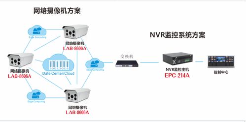 智博會(huì) 為經(jīng)濟(jì)賦能，為生活添彩——智能嵌入式硬件商持續(xù)發(fā)力