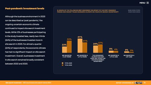 Algolia 2024年B2C電子商務網站搜索趨勢與平臺運營洞察